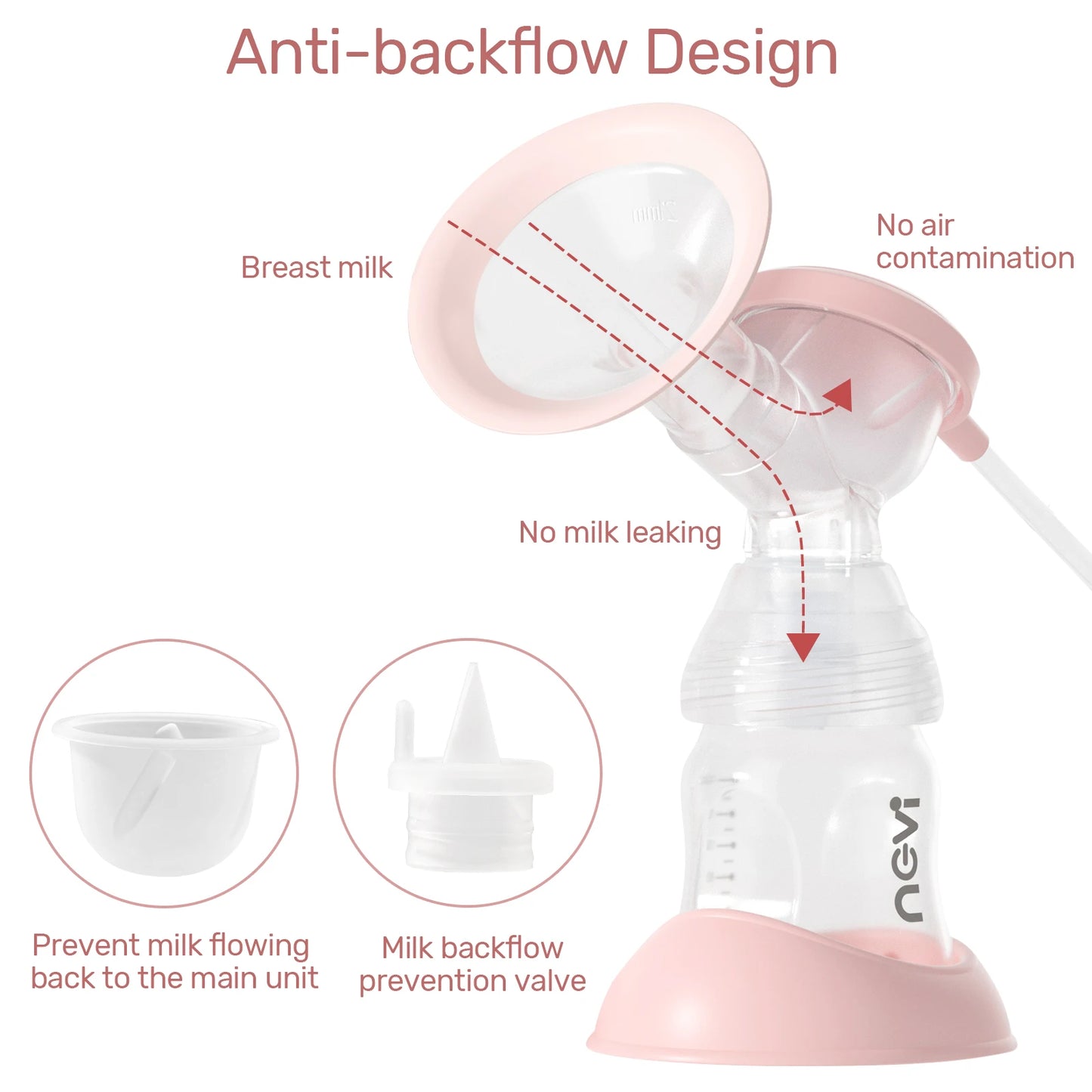 Double Electric Breast Pump – 4 Modes, 9 Levels, 4 Flange Sizes & 10 Storage Bags