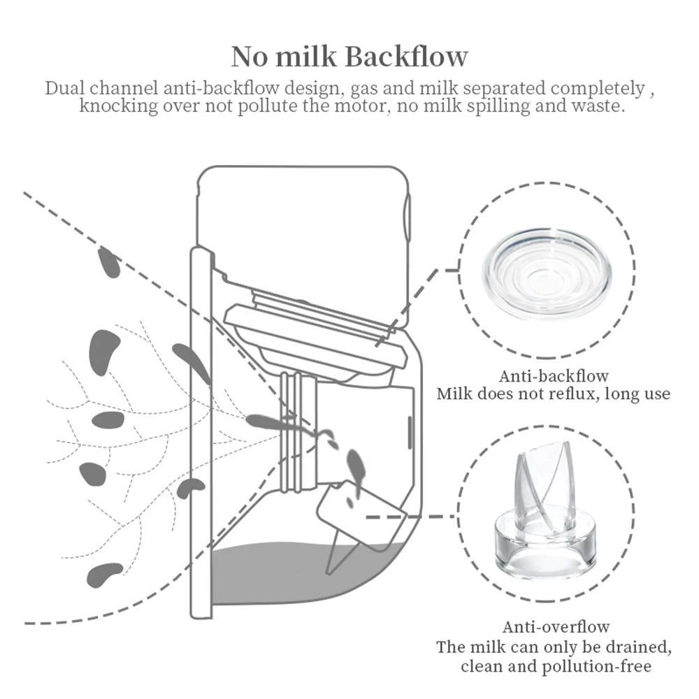 Wearable Hands-Free Electric Breast Pump | Portable & UV Disinfectable