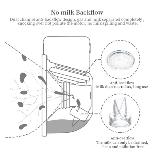 Wearable Hands-Free Electric Breast Pump | Portable & UV Disinfectable